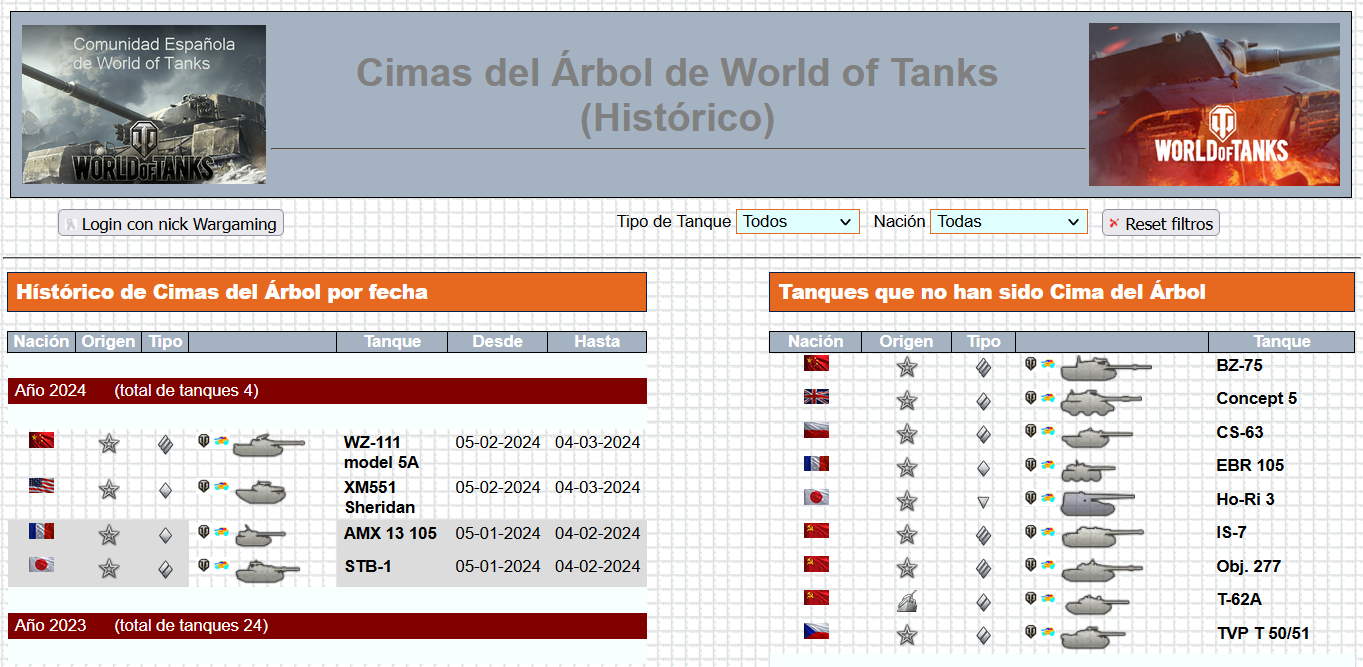 Cimas del Árbol (histórico) y Excel para descargar. DmSoft_añadidas_Cimas_Febrero_2024